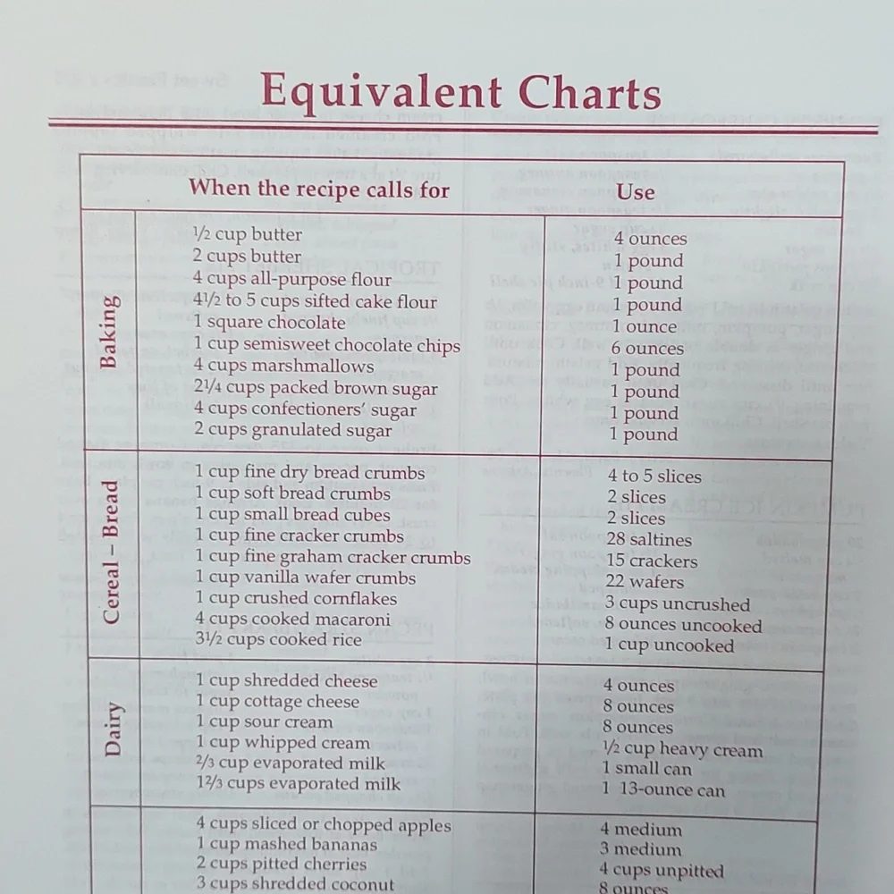 Cookbook - Picture 3 of 8